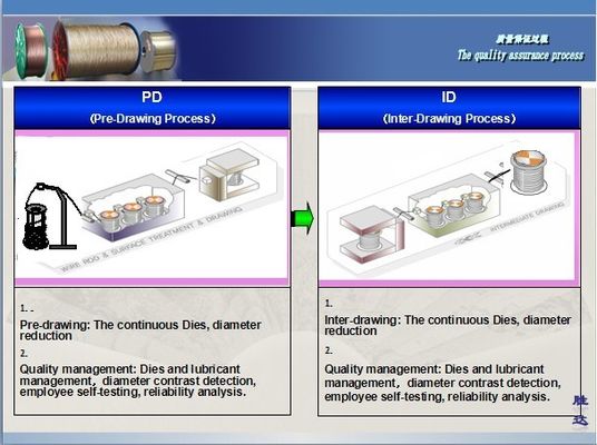 High Tensile Φ 1.2mm Tyre Bead Wire For Car , Cu 98.3% Coated ODM